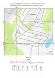 Копия топографического плана участка предстоящей застройки Топографическая съемка в Средней Ахтубе